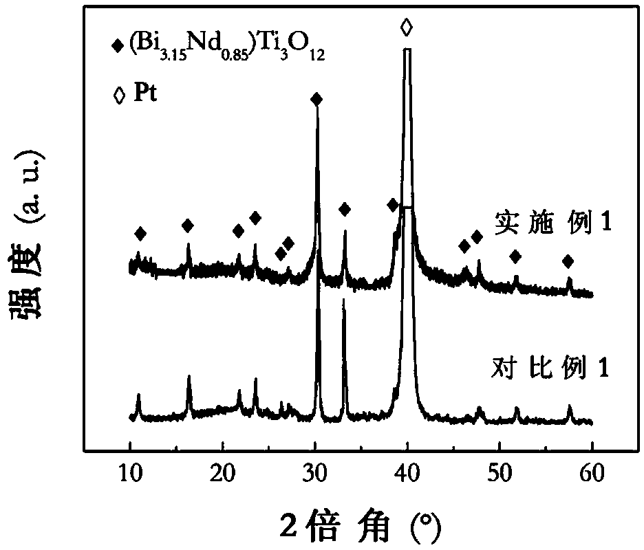 Polycrystalline-ferroelectric-film-based ferroelectric resistive random access memory