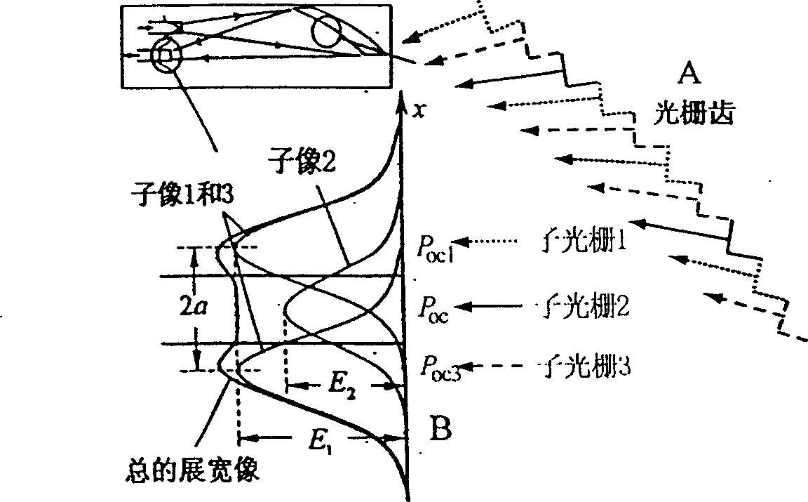 Plateau type wavelength division multiplexer of pass band realized by three point focusing