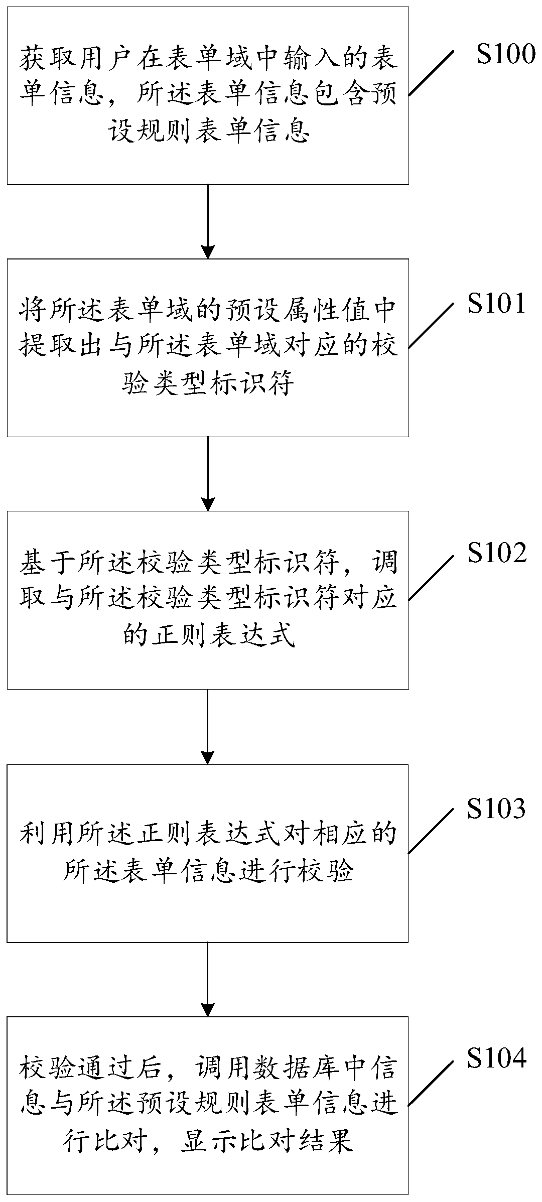 Form verification method, related device and equipment