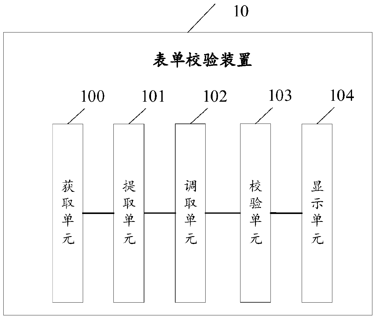 Form verification method, related device and equipment