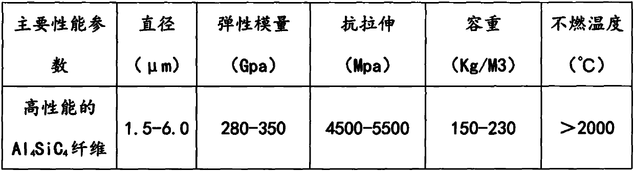 High-performance Al4SiC4 fiber and preparation process thereof