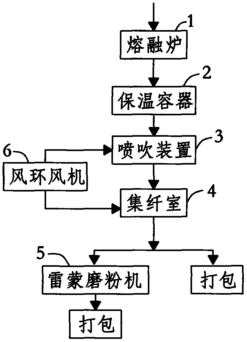 High-performance Al4SiC4 fiber and preparation process thereof