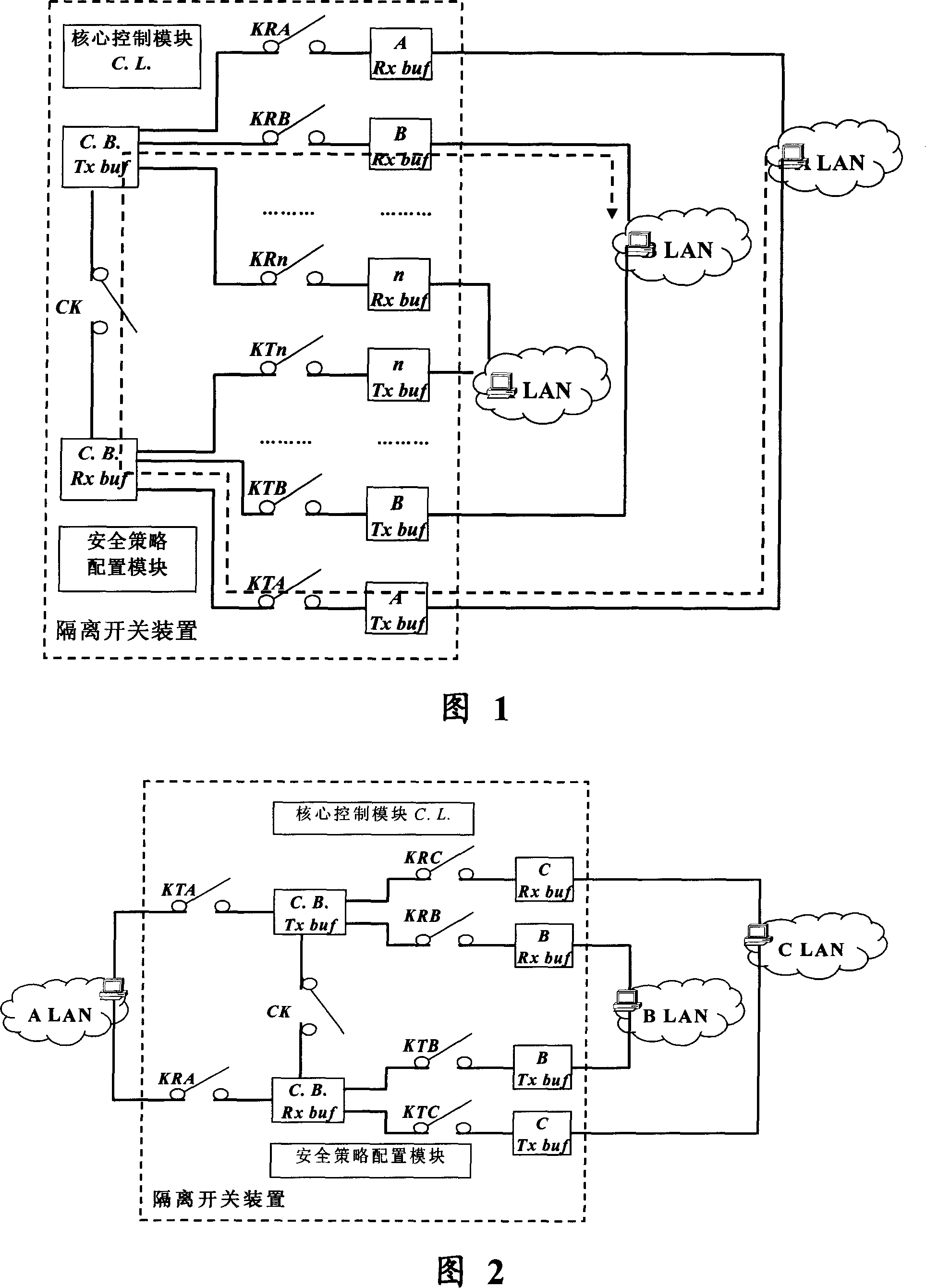 Isolation method and isolation switch apparatus between multiple different safety class networks