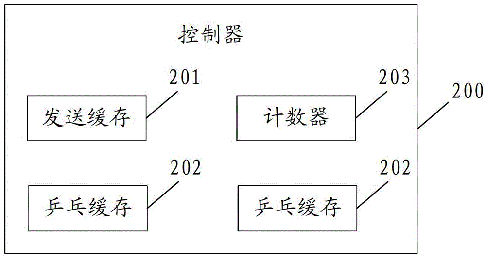 Triple redundant control method and system