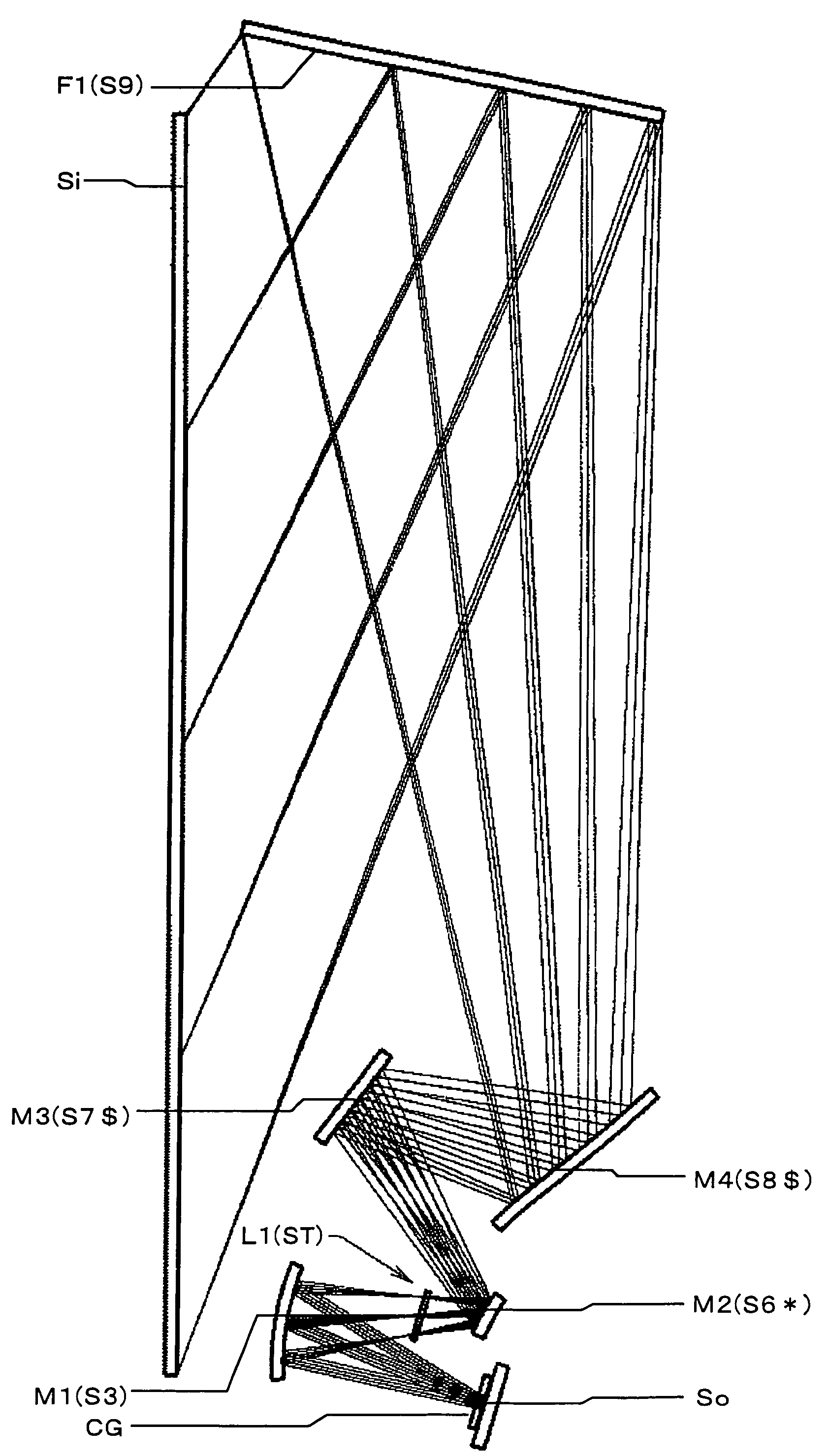 Projection optical system