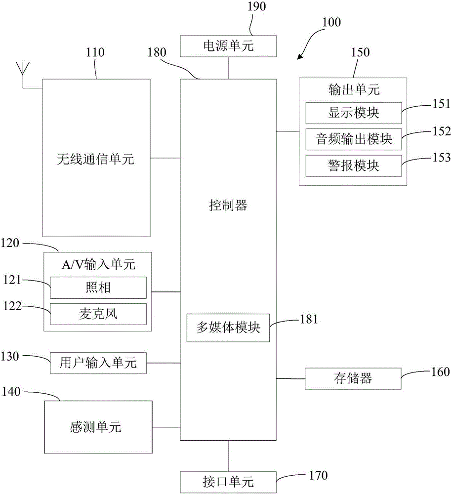 Terminal parameter adjusting device and method