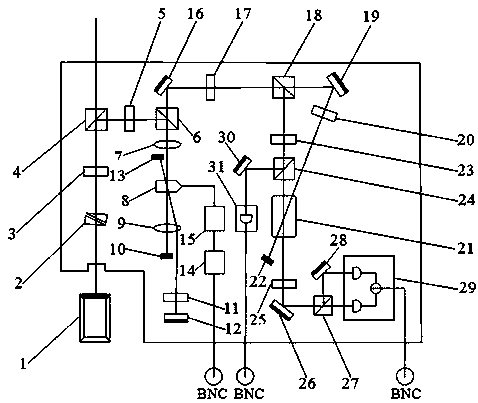 High-stability polarization spectrum frequency stabilizing device