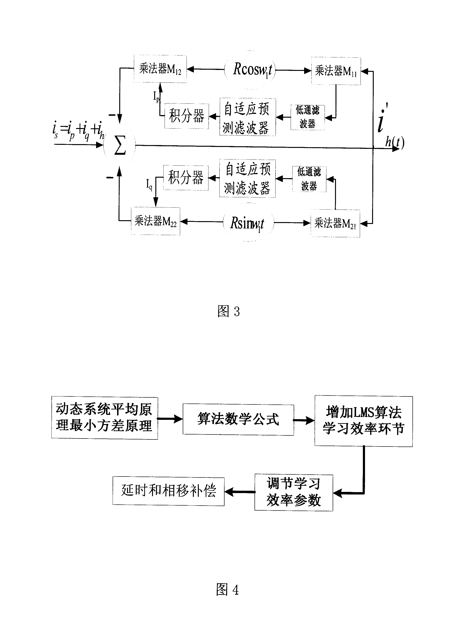 On-line self-adaptive harmonic current detection system