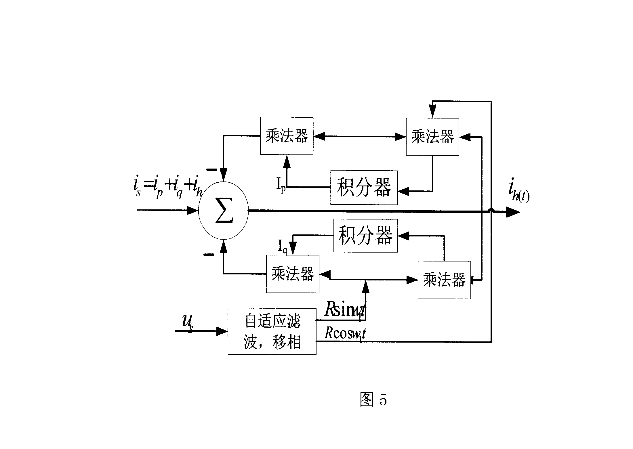 On-line self-adaptive harmonic current detection system