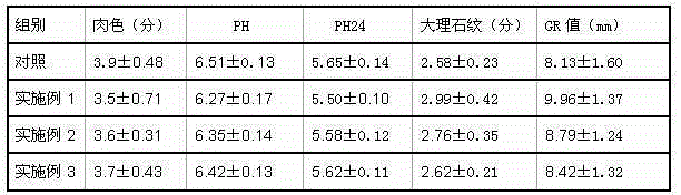 Traditional Chinese medicine compound roughage and preparation process thereof