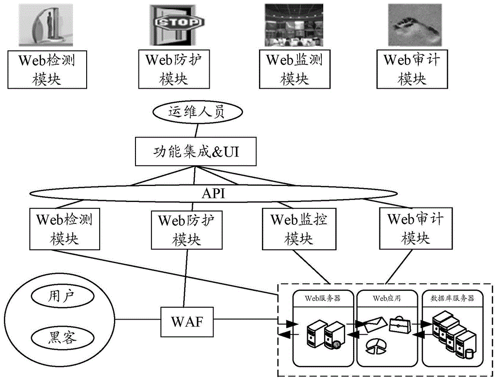 Security protection method and DPMA protection model