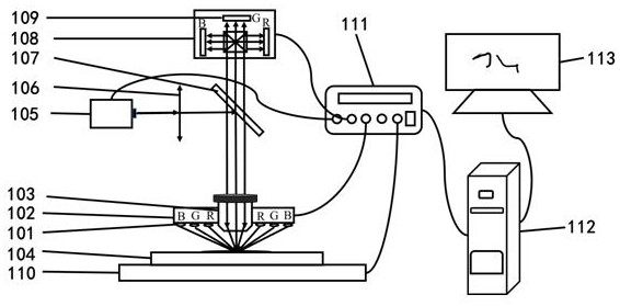 Rapid imaging system based on multicolor parallel frequency shift illumination