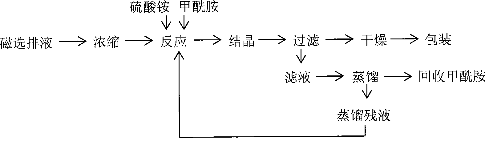 Potassium sulfate extracted from sintering dust separation ash and method for producing the same