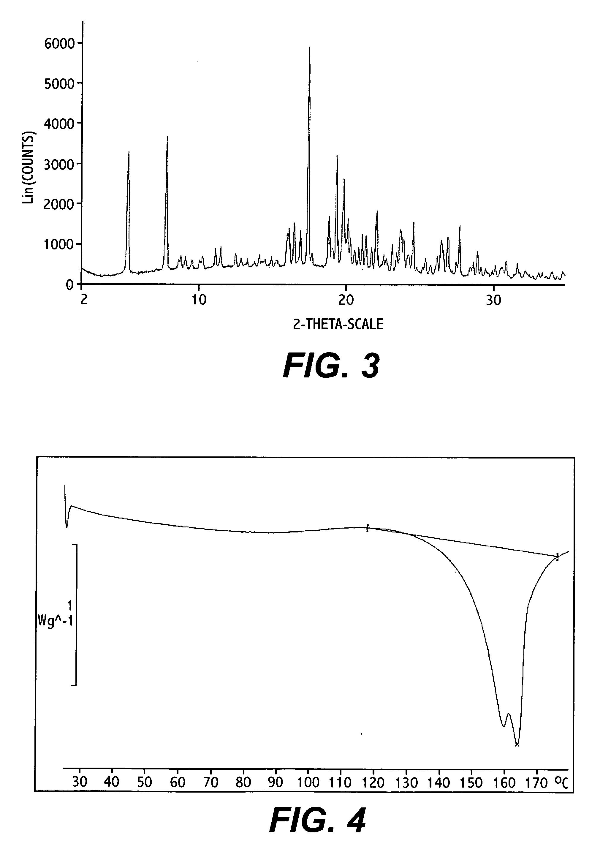 Bosentan salts