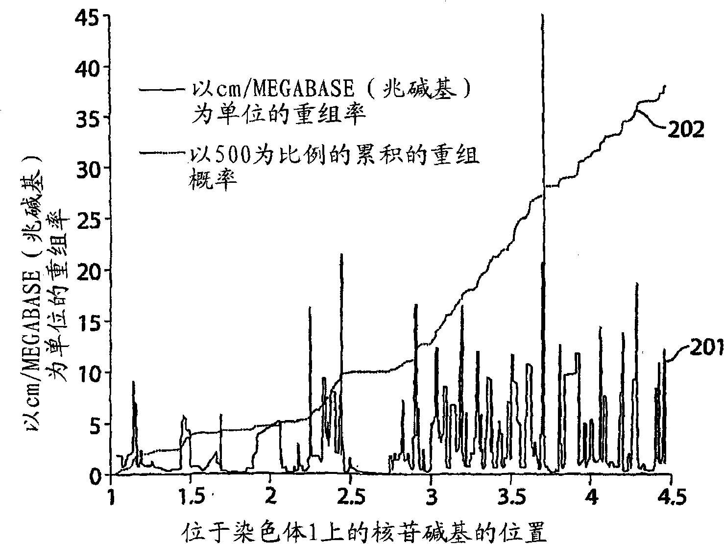 System and method for cleaning noisy genetic data and using genetic, phentoypic and clinical data to make predictions