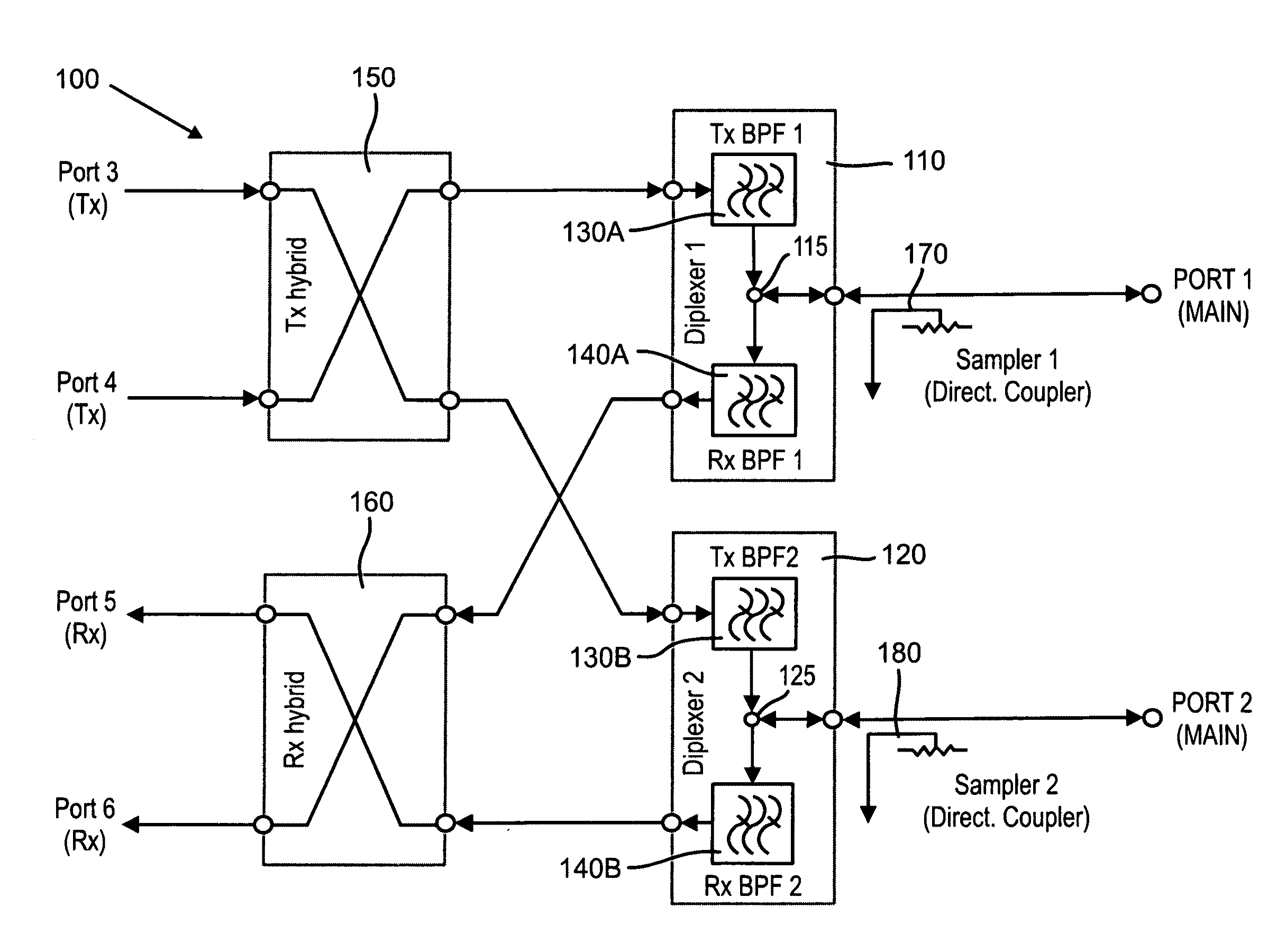 Waveguide antenna front end