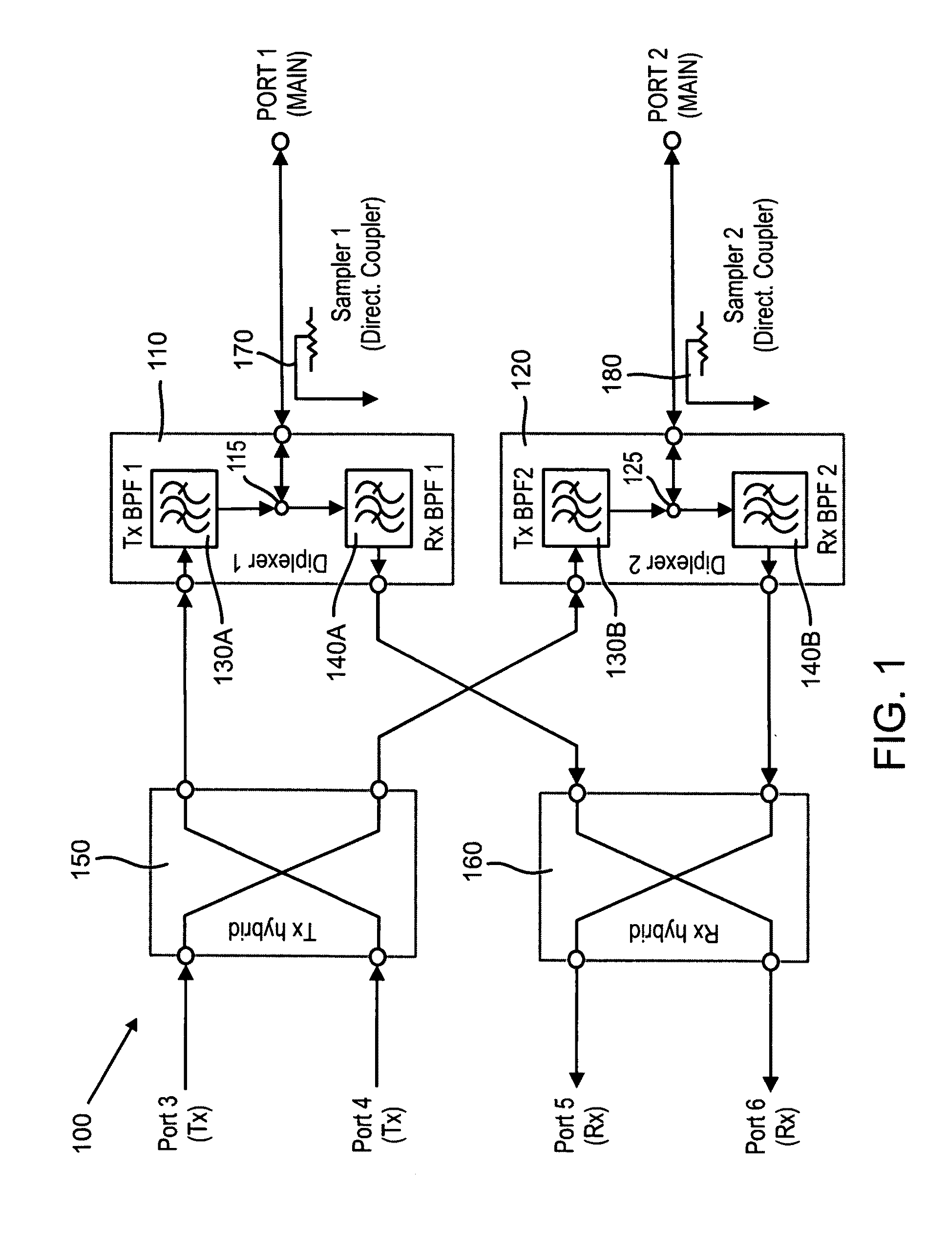 Waveguide antenna front end