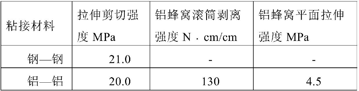 High-intensity epoxy cellular adhesive and preparation method thereof