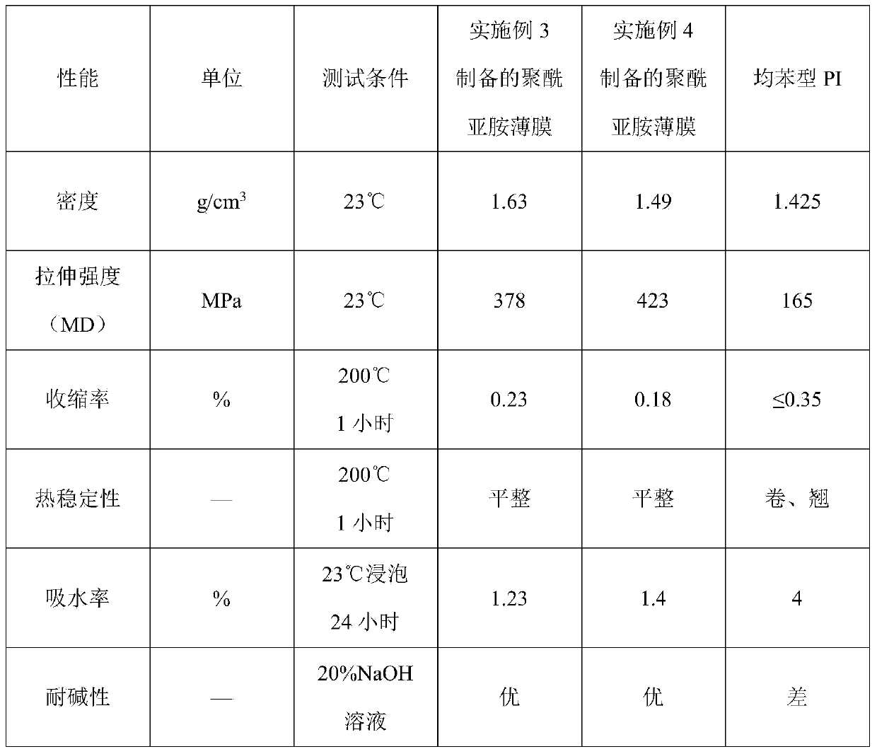 Polyamide acid copolymer and polyimide film prepared from polyamide acid copolymer