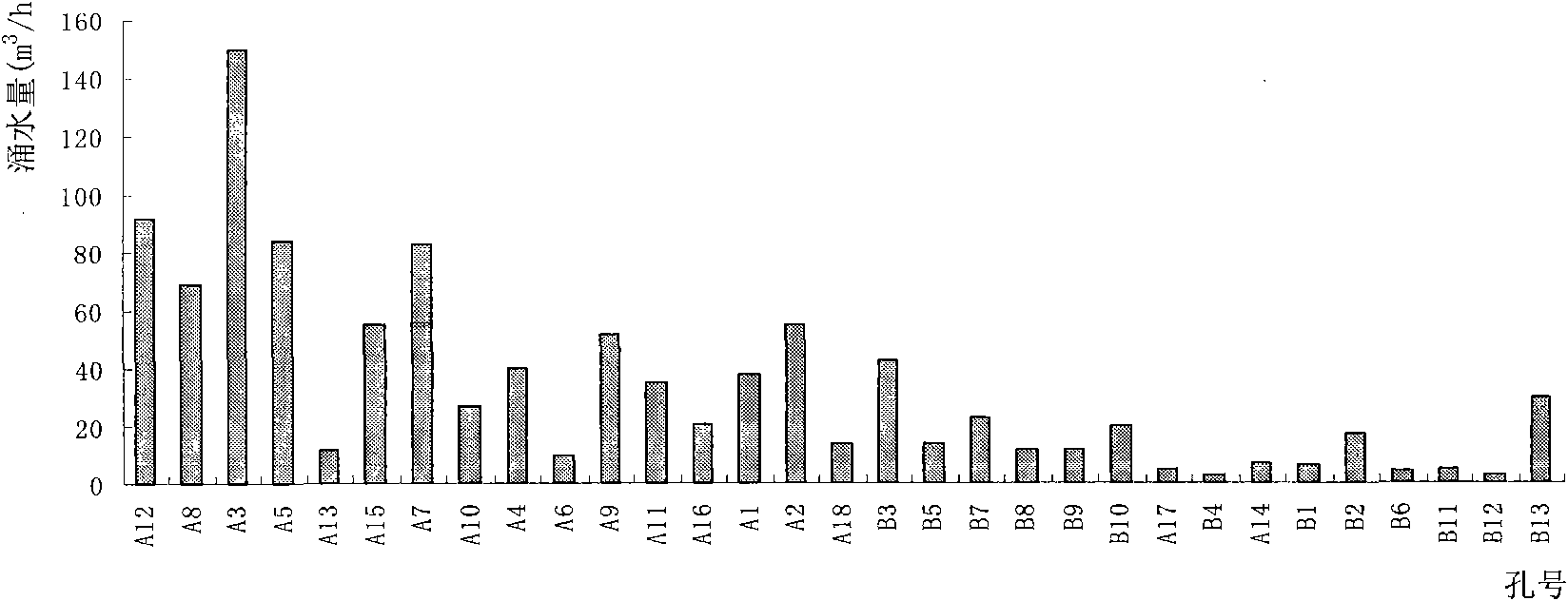 Tunnel information tracing accurate grouting method