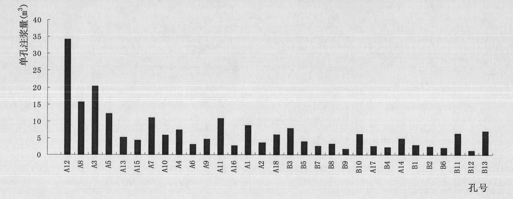 Tunnel information tracing accurate grouting method