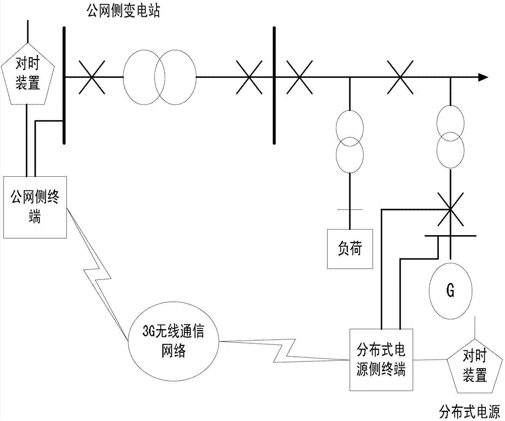 Automatic safety control system for island detection of distributed energy resources