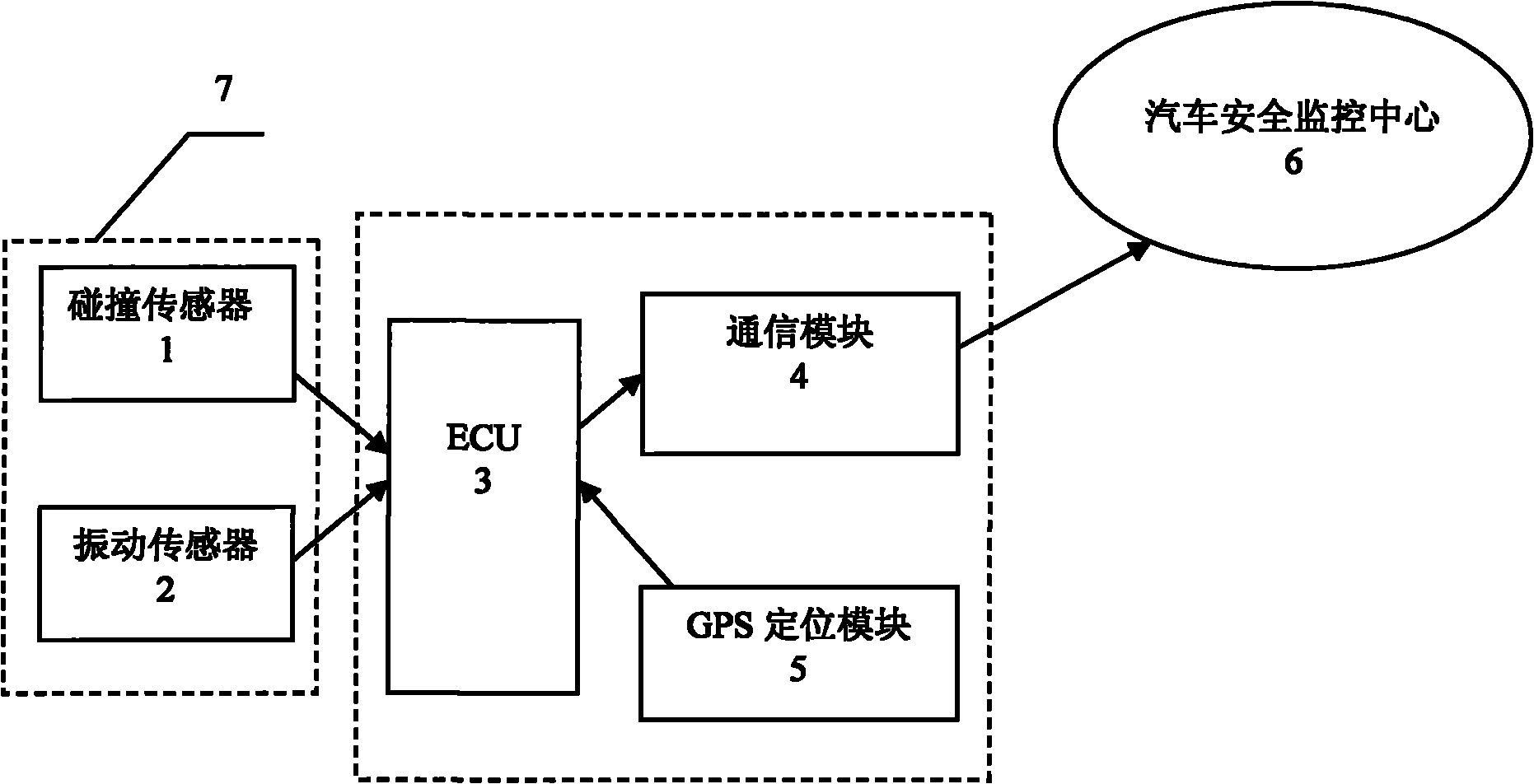 Automatic positioning and emergency processing method of automobile safety accident and device