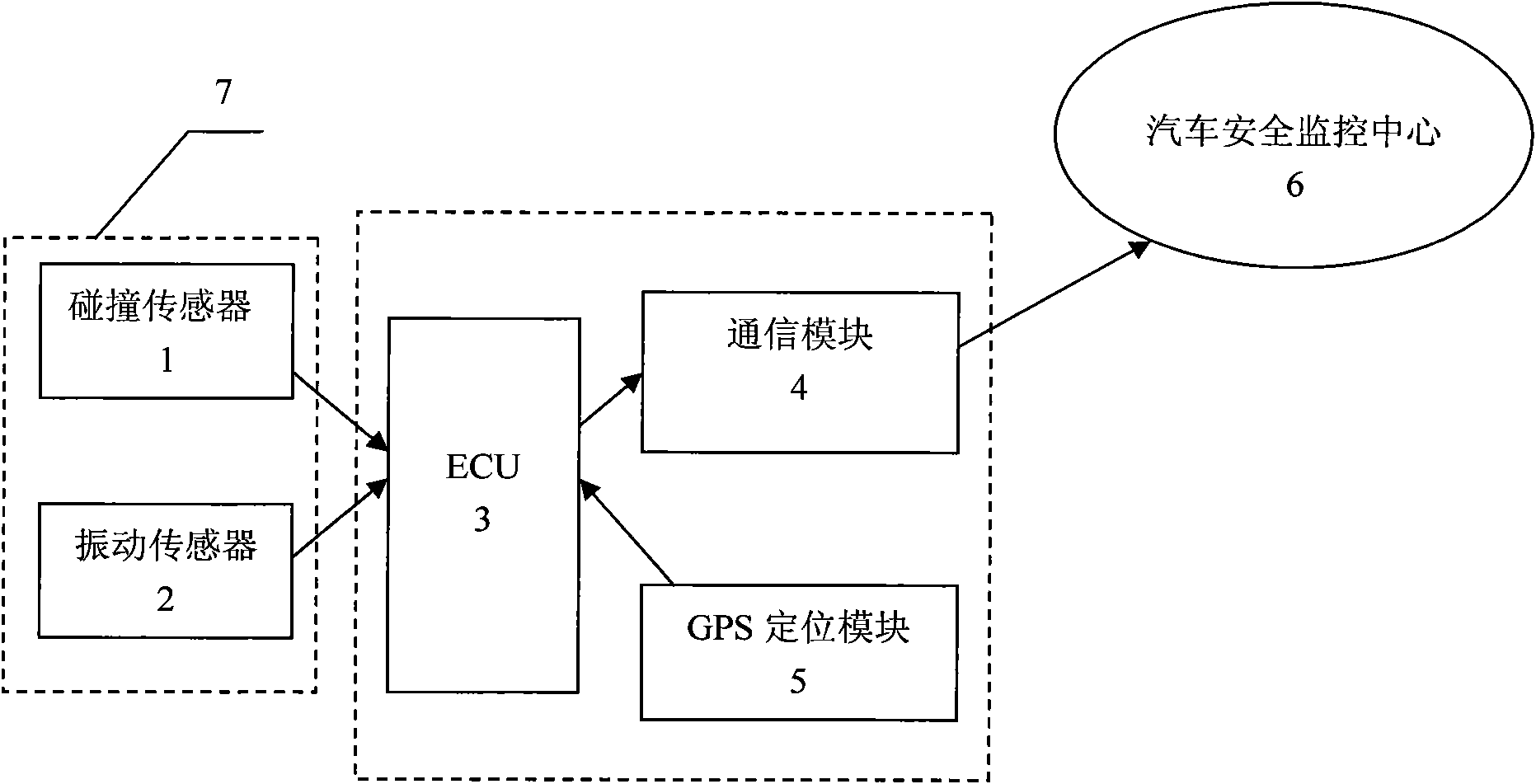 Automatic positioning and emergency processing method of automobile safety accident and device