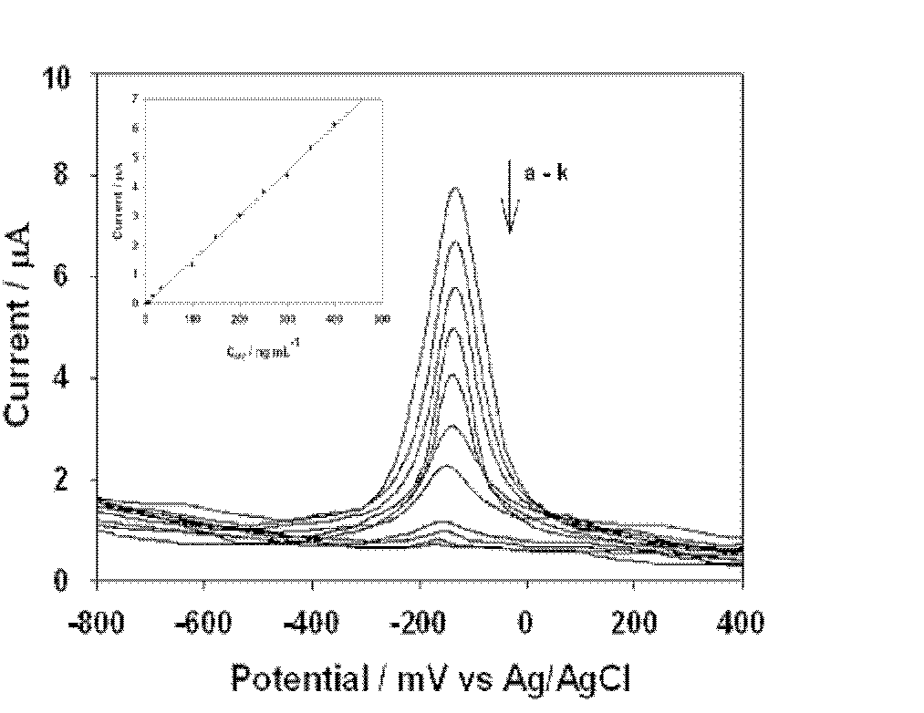 Enzyme-free methyl parathion detection sensor, and preparation and application methods thereof