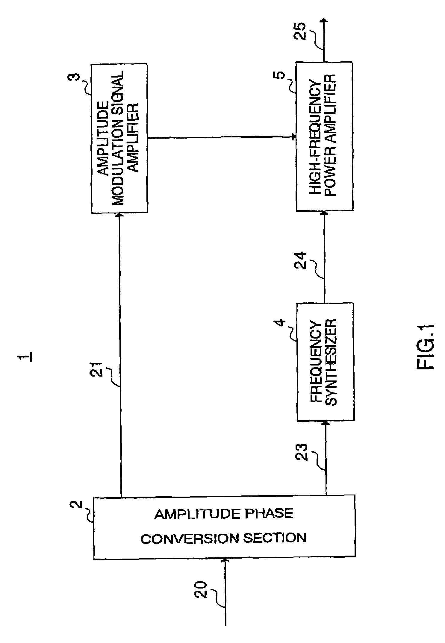 Transmitting apparatus and radio communication apparatus