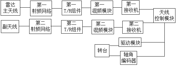 Radar receiving system with diode mixer circuit