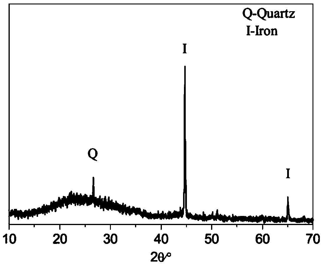 A kind of fe/c composite porous structure material and its preparation method and application