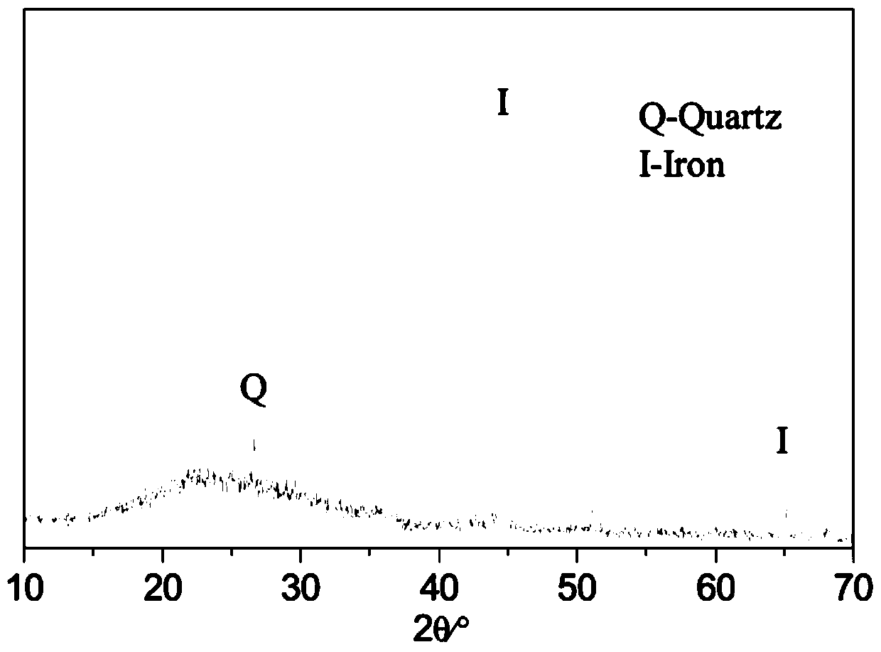 A kind of fe/c composite porous structure material and its preparation method and application