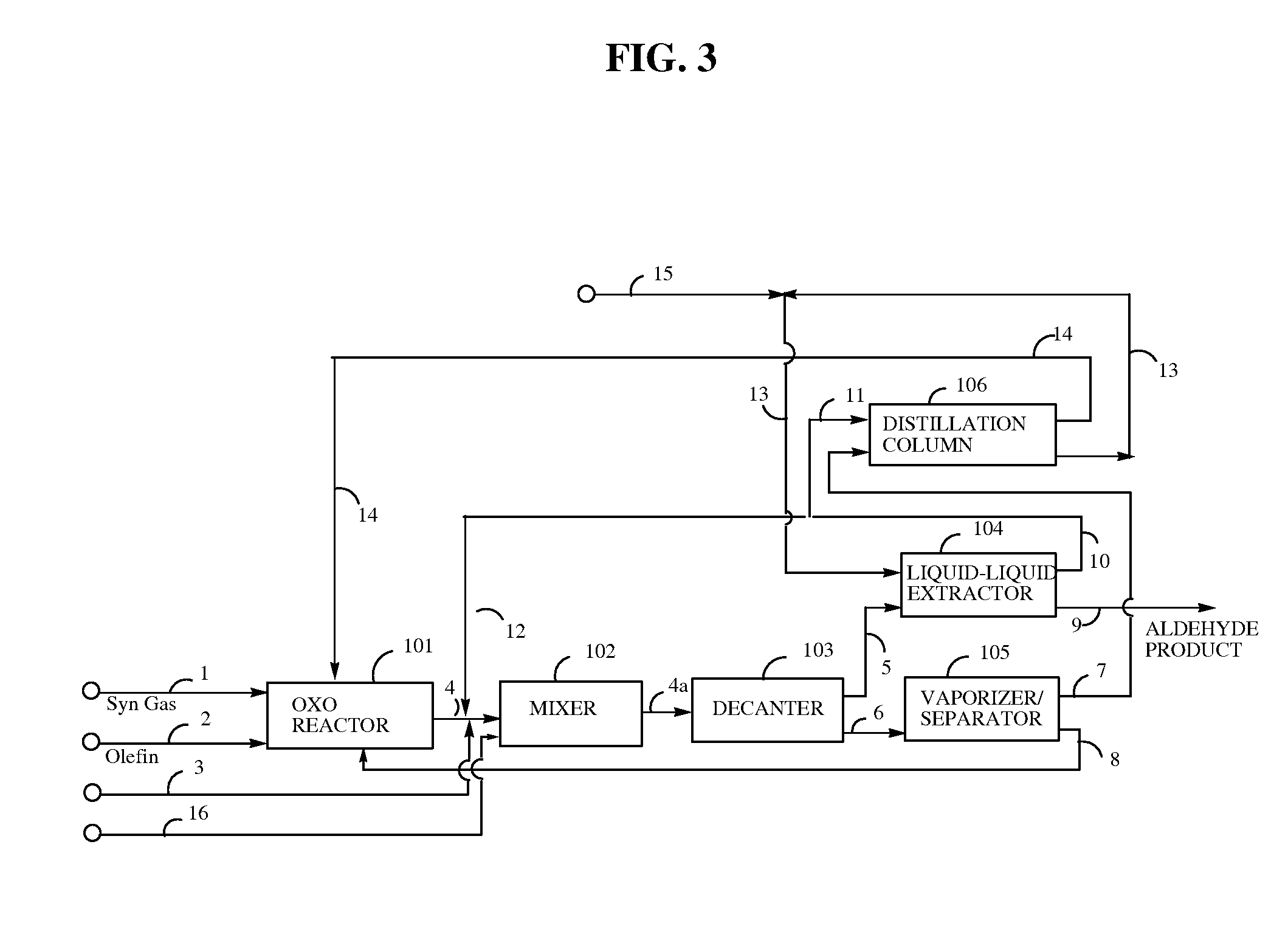 Sulfonated organophosphine compounds and use in hydroformylation processes