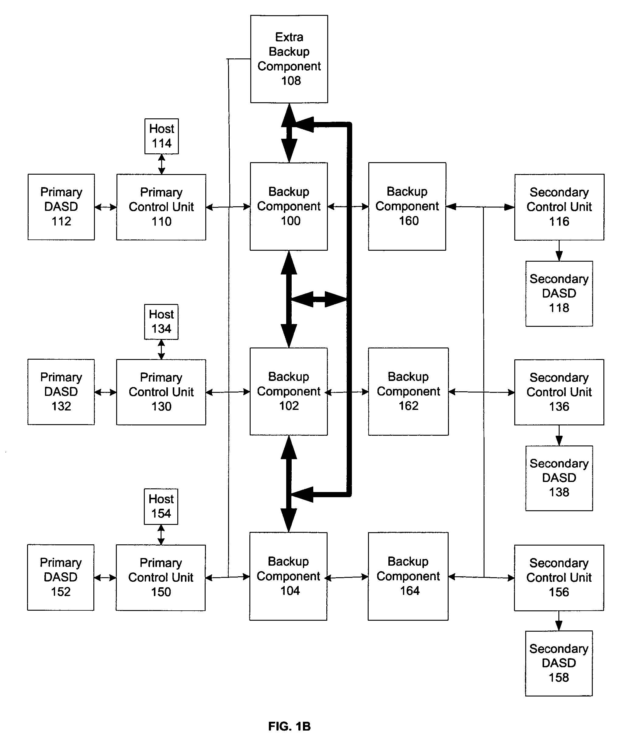 Method, system, and program for a system architecture for an arbitrary number of backup components