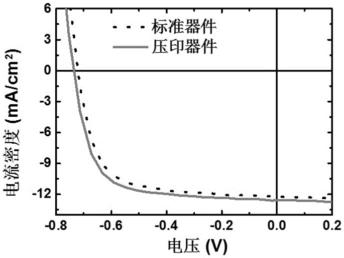 Inverted bulk heterojunction organic solar cell