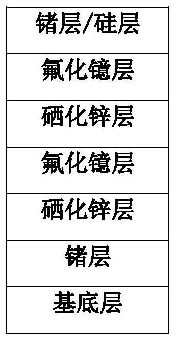 Anti-reflection protective film for infrared window