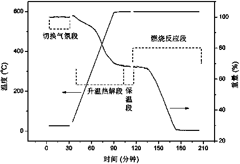 Method for obtaining low-rank coal pyrolysis characteristic parameters and semi-coke combustion characteristic parameters