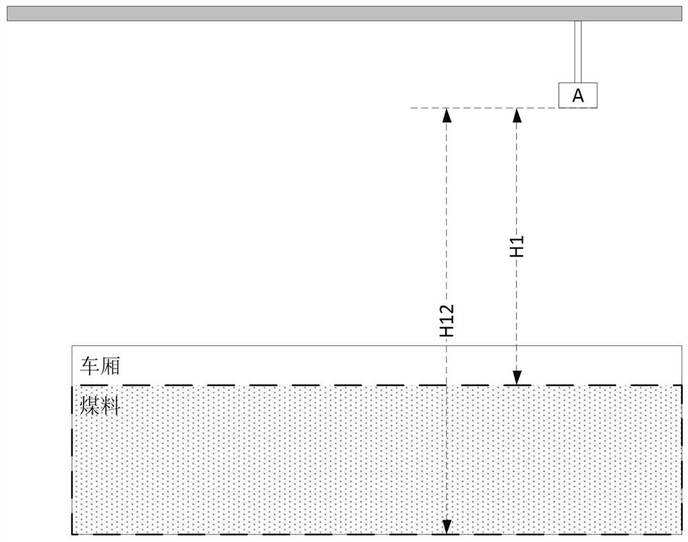 A sampling machine control method and device