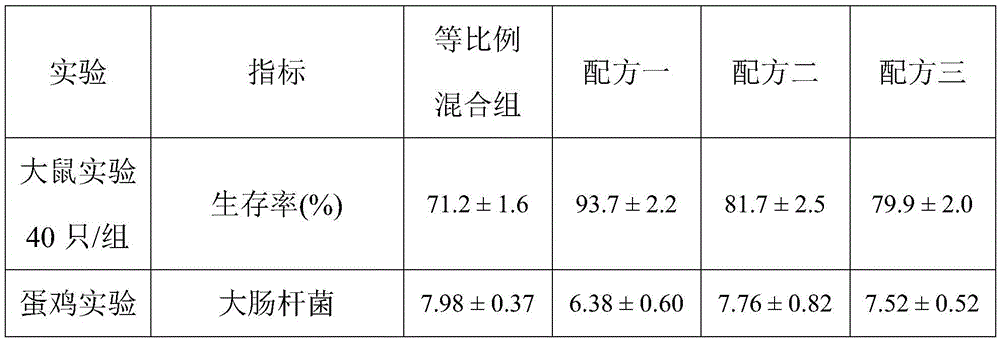 Method for producing efficient layer feed antimicrobial from fruit peel