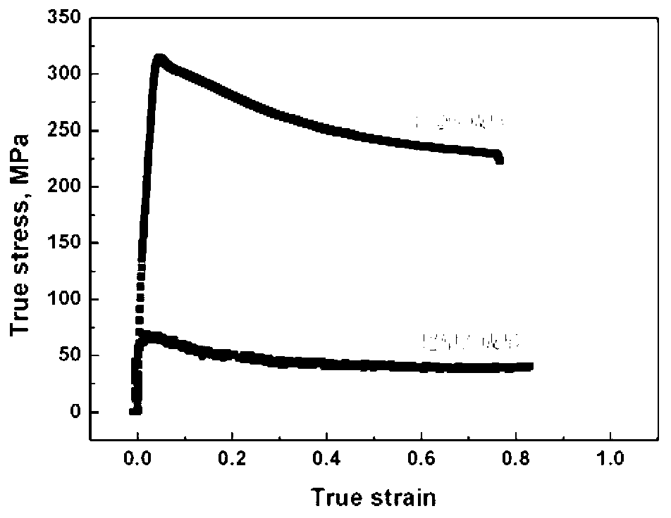 Difficultly-deformed nickel-based superalloy superplastic forming method