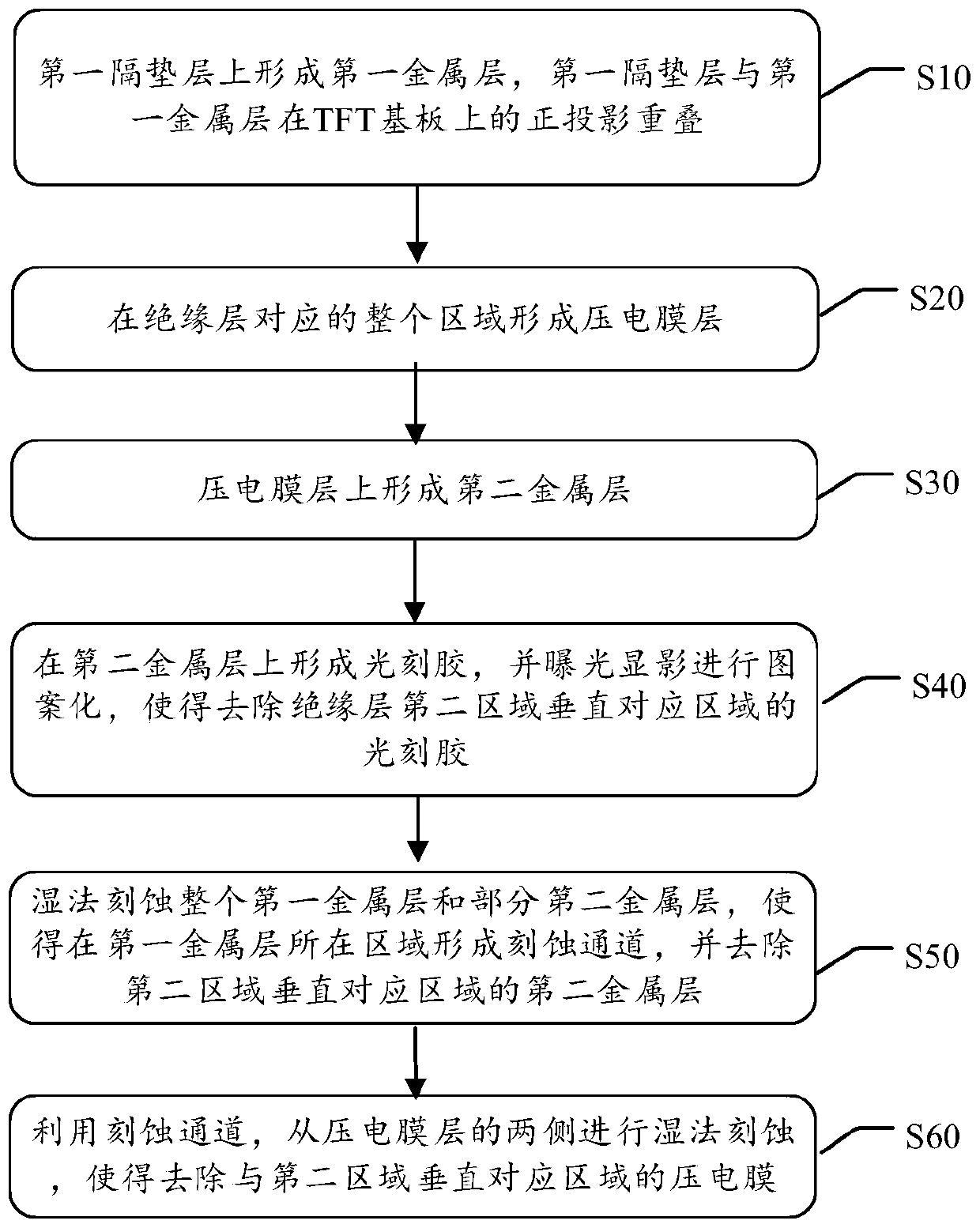 Piezoelectric sensor, touch display device and manufacturing method