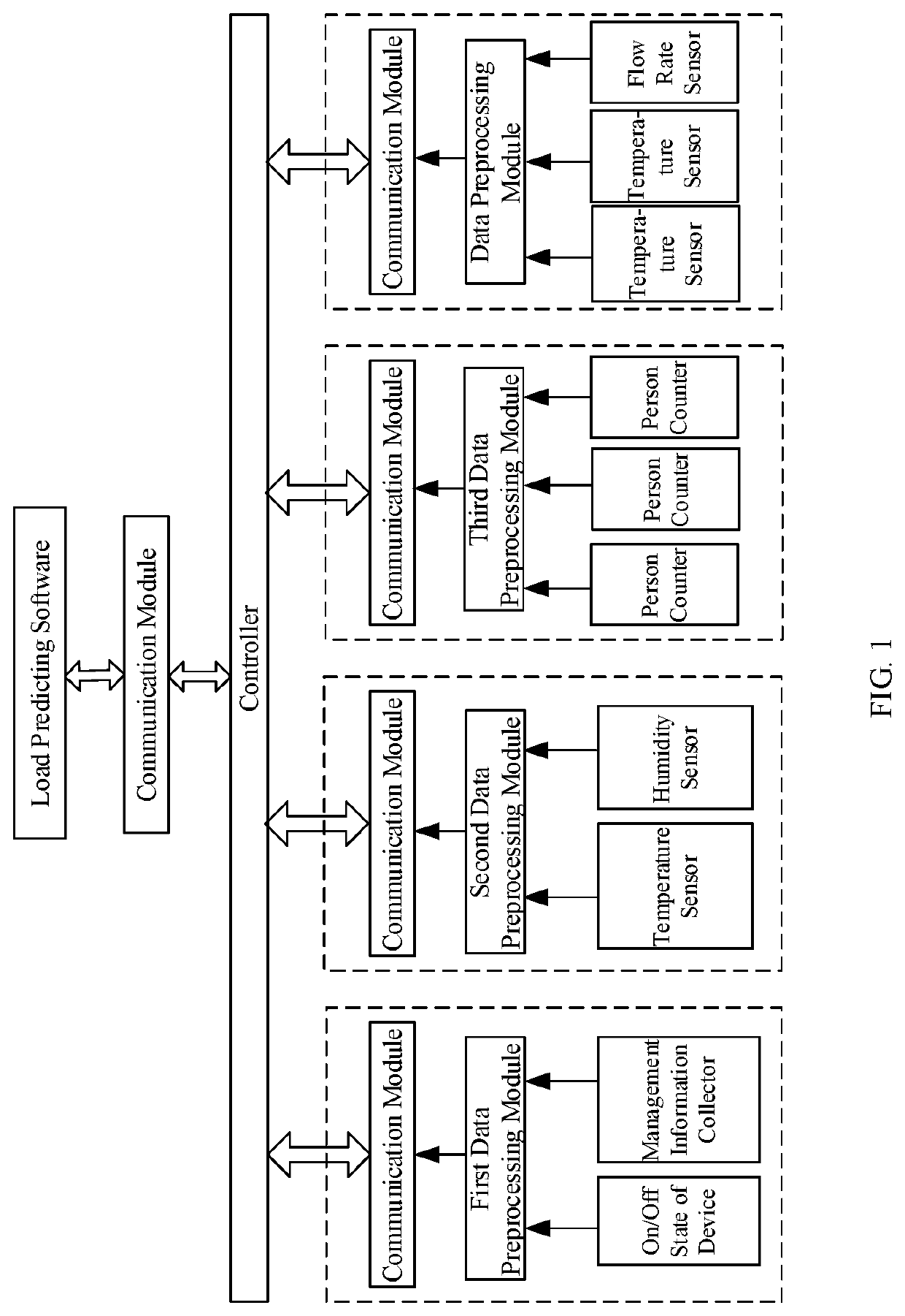 Load-predicting and control system and method for subway heating, ventilation and air conditioning system