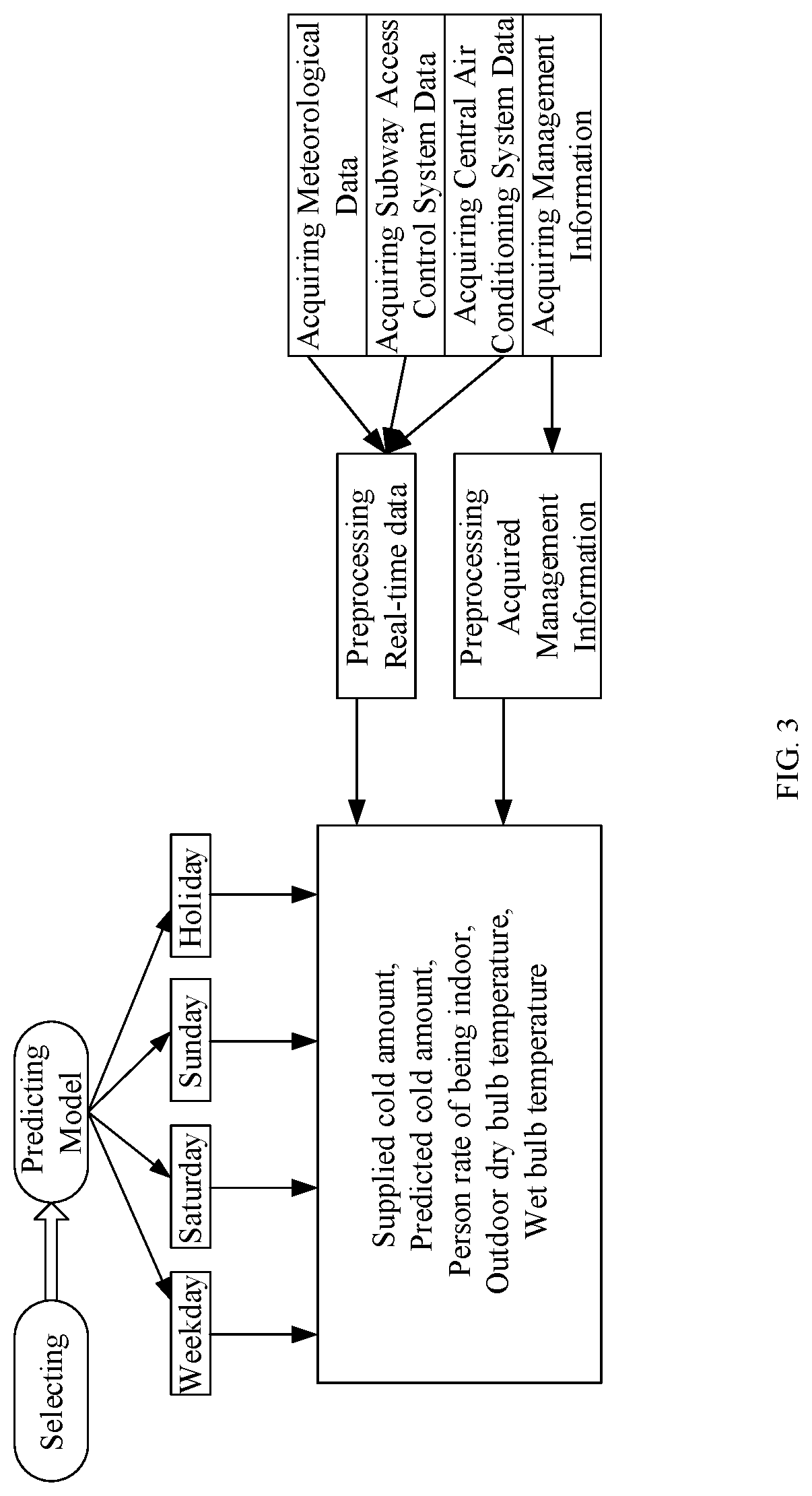 Load-predicting and control system and method for subway heating, ventilation and air conditioning system