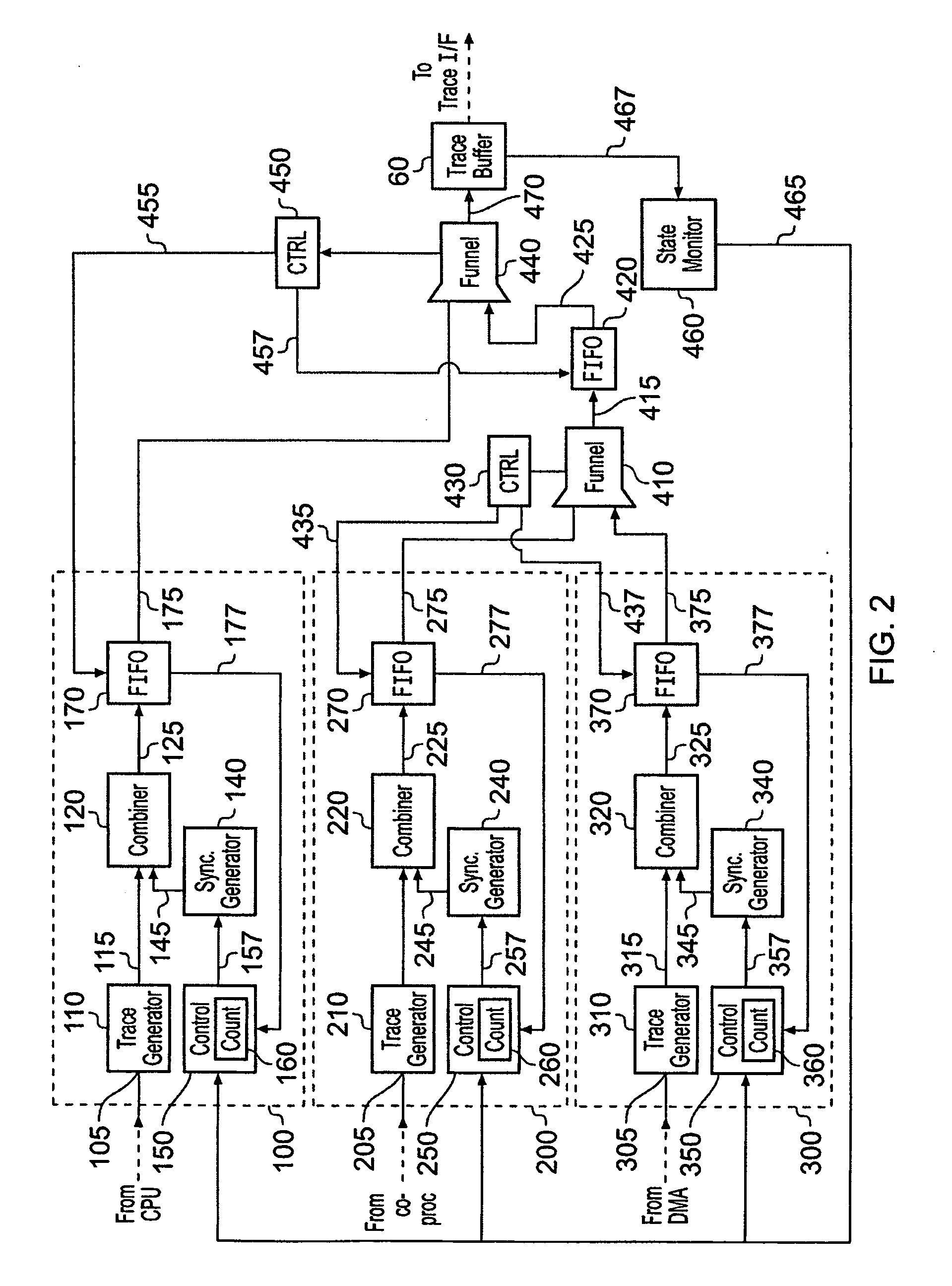 Trace synchronization