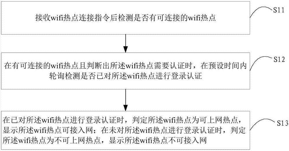 WiFi hotspot management method and device and terminal equipment