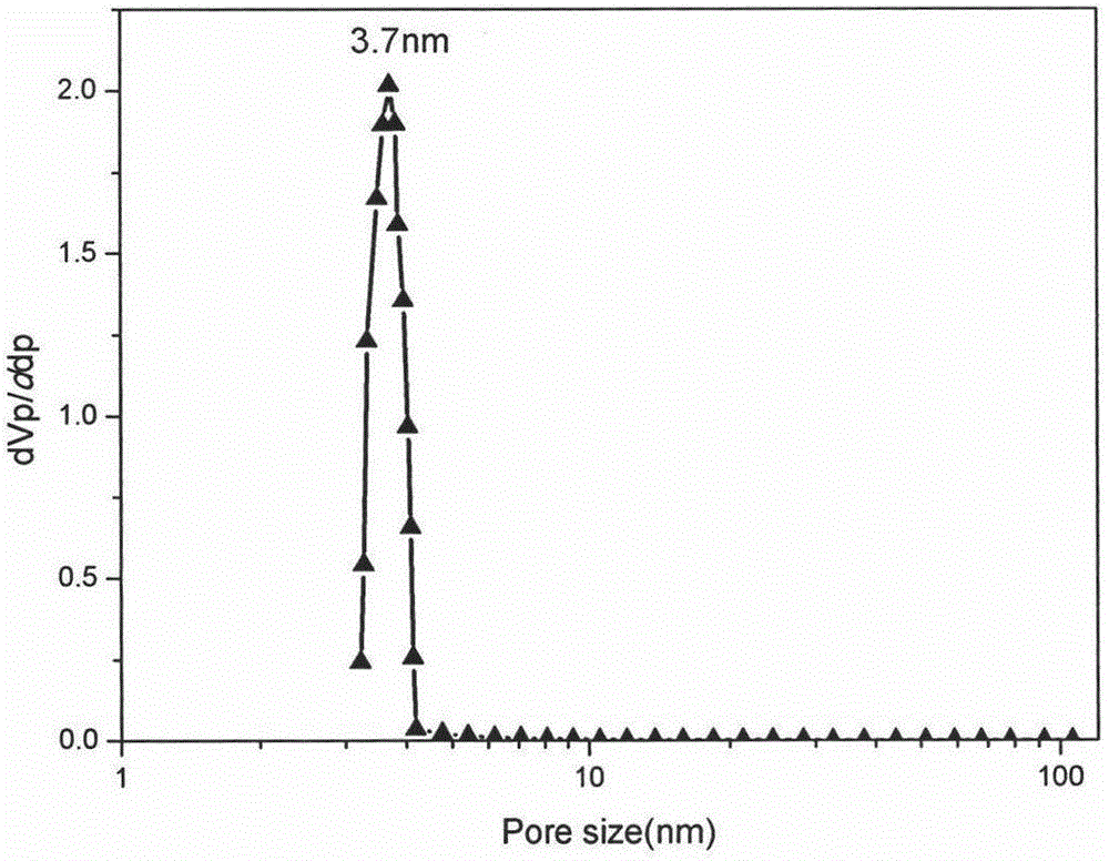 Simple preparation of expanded mesoporous silicon dioxide and dissolution promoting application of expanded mesoporous silicon dioxide