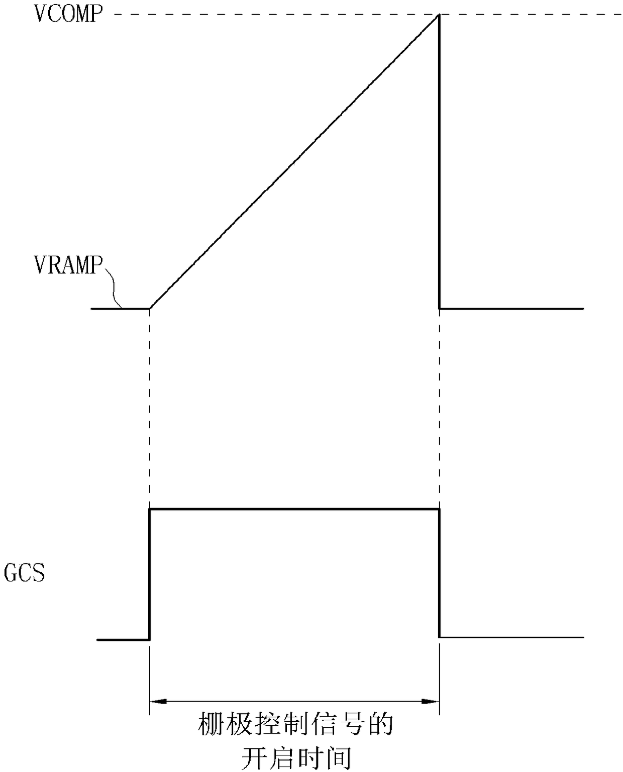 Controller applied to power converter and operating method thereof