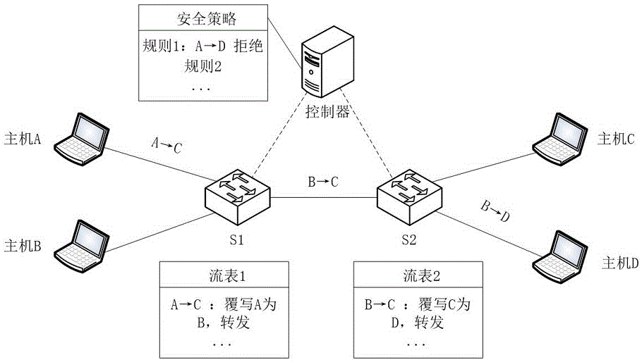 System and method of automatically preventing and arranging processing strategy conflicts