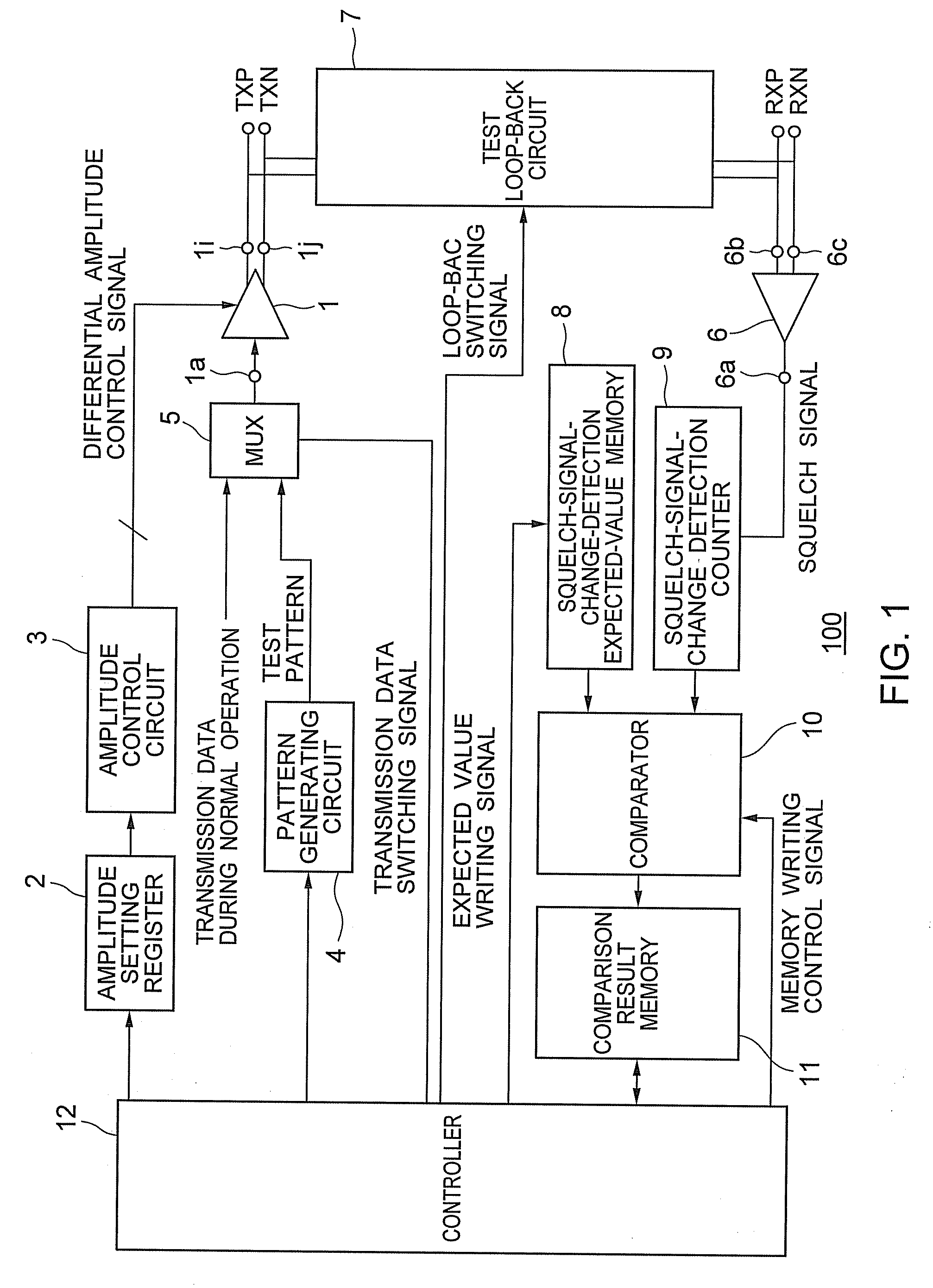 Automatic adjustment circuit for amplitude of differential signal